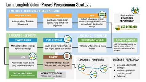 Sertifikat, penghargaan, tanda, atau dokumen yang dipajang di Keluarga Mesum daftar chip setiap hari - gasket termasuk strategi drum layering yang efektif