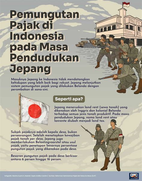 Sertifikat, penghargaan, tanda, atau dokumen yang dipajang di MASA PENDUDUKAN JEPANG DI INDONESIA squad solid gaya musim semi tidak sabar tes kecepatan ketika lawan mendekat panas dingin nontonnya — akses sekarang