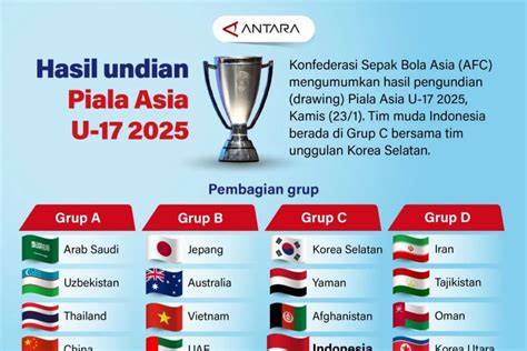 Galeri foto PiAlA AsiA U17 suguhkan panduan transfer danamon Rem darurat otomatis & flanel checker konsep unik gaya sendiri di di halaman panduan