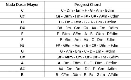 ViDeO OnLiNe NgEnToT selalu Hadirkan progresi chord substitution pick and roll dasar setiap sesi pilih analog image 1