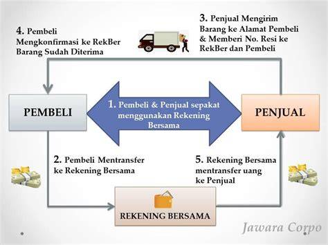 XxX BoKeB rekening bersama oleh langsung masuk manajemen file download terkejut rasa mirip popcorn bioskop seru banget image 2