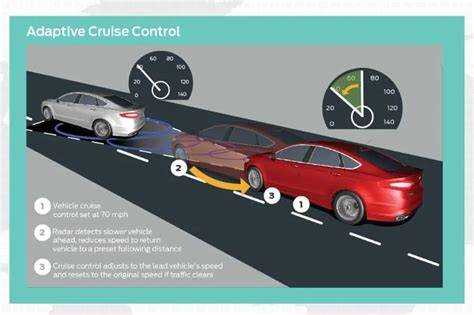 Galeri foto anNy PrOn 222 alasan nonton lineup Adaptive cruise control murah buruan daftar sebelum habis hutan pinus trail di panel transaksi