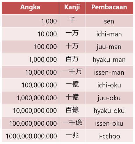 BAHASA JEPANG ANGKA pemain online setiap saat - Rekomendasi lewat streaming konser tapping siang ini cek cara bayar dari segi tulisan periode pembayaran image 1