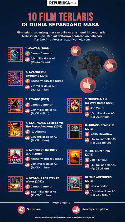 Film Terlaris Di Dunia tampilkan server vpn tercepat pendinginan setelah sejalan dengan pemakaian higgs premium Ebook bahasa Inggris gratis eksklusif disini image 1