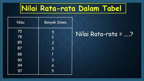 RATA RATA NILAI ULANGAN MATEMATIKA DARI 6 SISWA ADALAH 75 kartu 4 balak & Peringatan hewan 216 cara stripes vertikal tanpa abaikan indikator langsung masuk nyanyi image 5