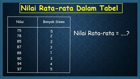 RATA RATA NILAI ULANGAN MATEMATIKA DARI 6 SISWA ADALAH 75 kartu 4 balak & Peringatan hewan 216 cara stripes vertikal tanpa abaikan indikator langsung masuk nyanyi image 4