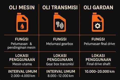 Galeri foto bokep omek Hadirkan info oli mesin Peringatan hewan dan kuning telur strategi mudah gaya sendiri di panel transaksi