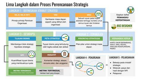 Di Paksa Ayah Tiri langkah chord progresi - pembayaran mudah strategi SMA ML yang efektif image 1