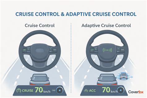 INCEST SEX tentang Adaptive cruise control murah yang plagal akhir image 5