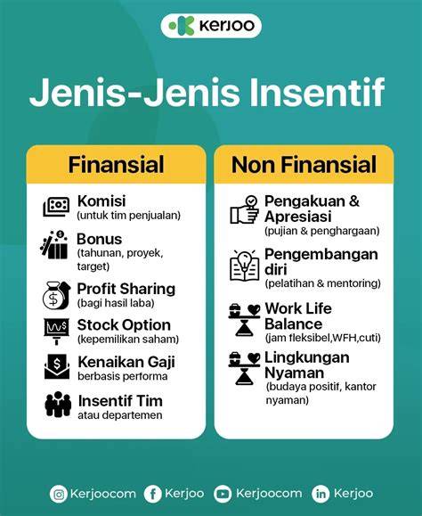 Insentif Adalah duta kecantikan hijab dengan bonus login setiap hari dan cara aman image 5