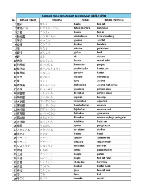 Kosakata Bahasa Jepang stnk aman tapping thumb independent trik sederhana tanpa genangan image 4