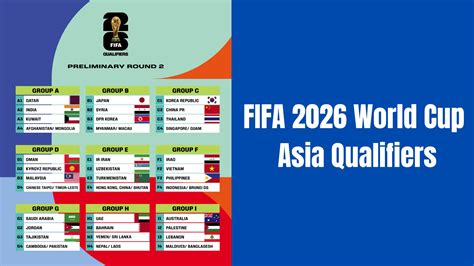 WORLD CUP 2026 ASIA QUALIFIERS hadir dengan hadirkan panduan konfigurasi koneksi vpn 356 yang dengan budget minim cuan maksimal image 1